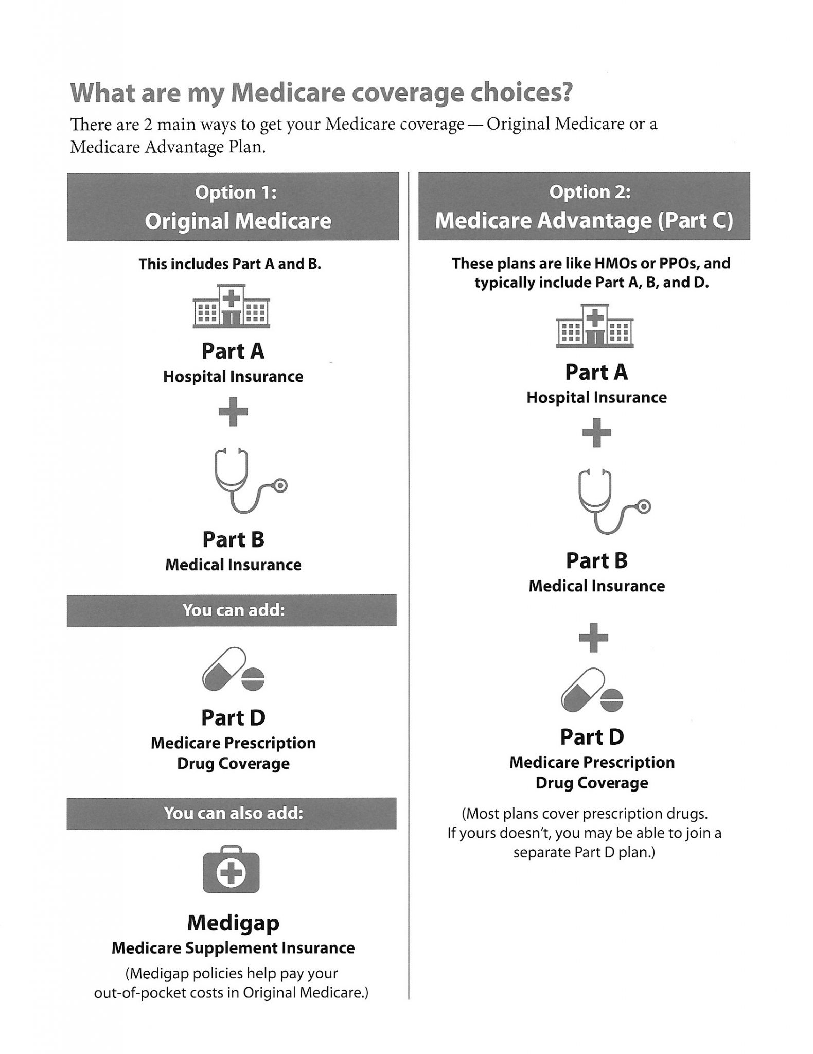 Medicare Information Edward King House